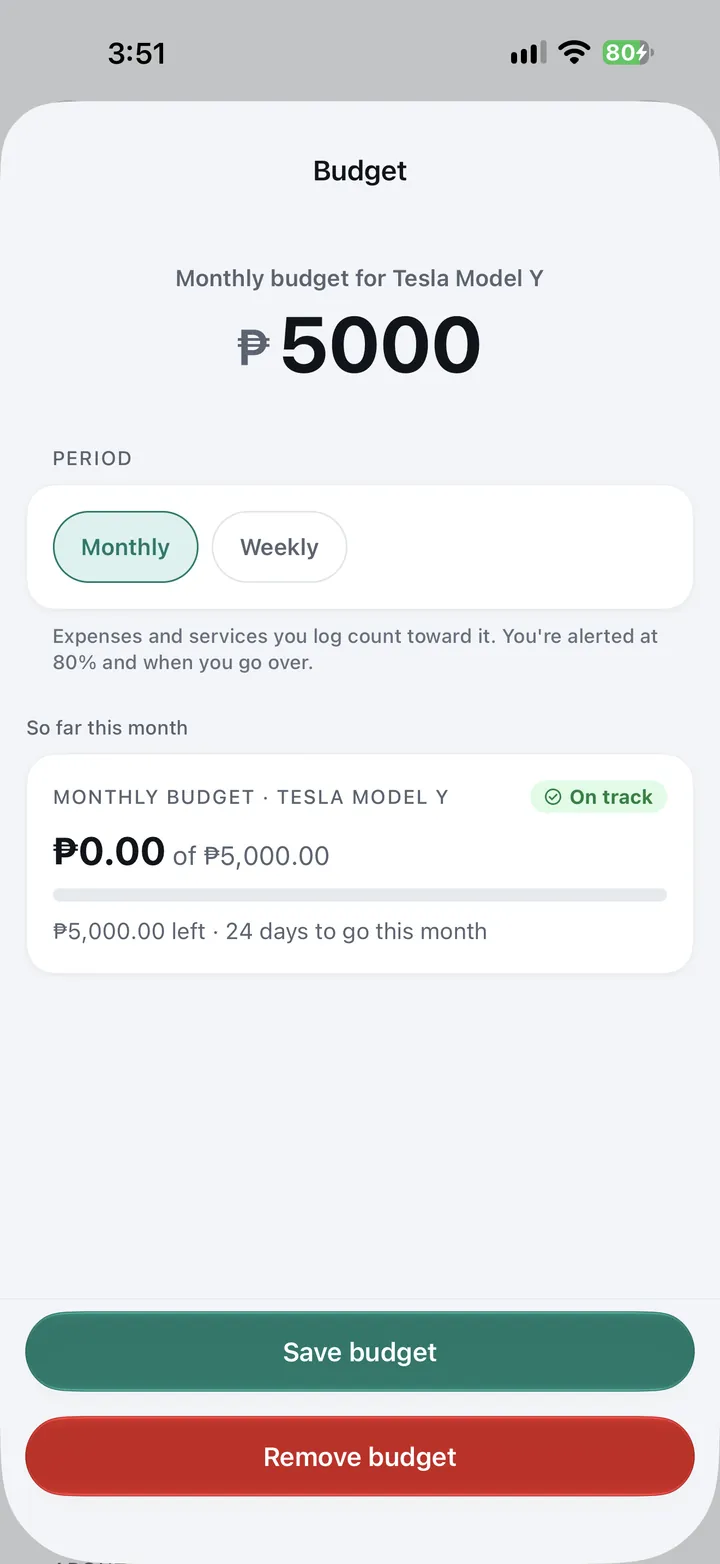 Setting a ₱5,000 monthly budget for the Tesla Model Y, with alerts at 80% and when you go over.