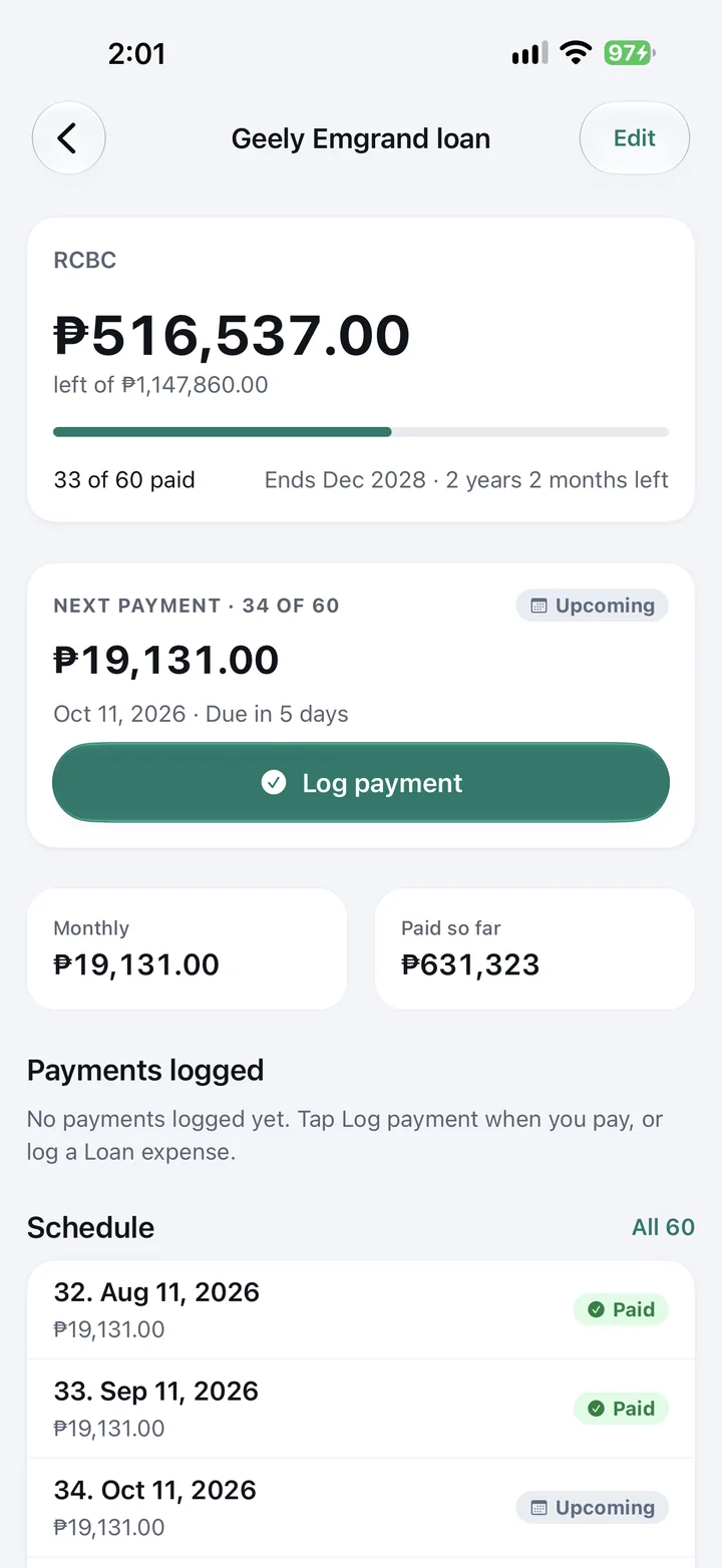 Car loan tracker: ₱516,537 left of ₱1,147,860 with RCBC, 33 of 60 payments made, ending December 2028, and the next ₱19,131 payment due October 11 with a Log payment button.