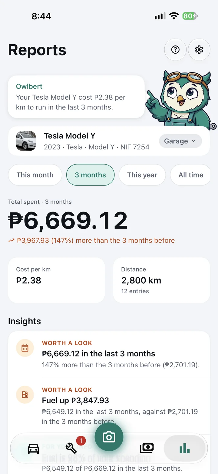 Reports for a 2023 Tesla Model Y: Owlbert says it cost ₱2.38 per km to run; ₱6,669.12 spent in three months, ₱3,967.93 more than the three months before, over 2,800 km.